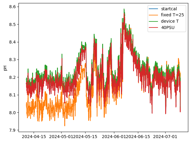 _images/Demo3_pH_data_recalc_14_0.png
