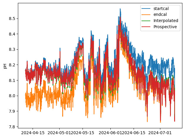 _images/Demo3_pH_data_recalc_19_0.png