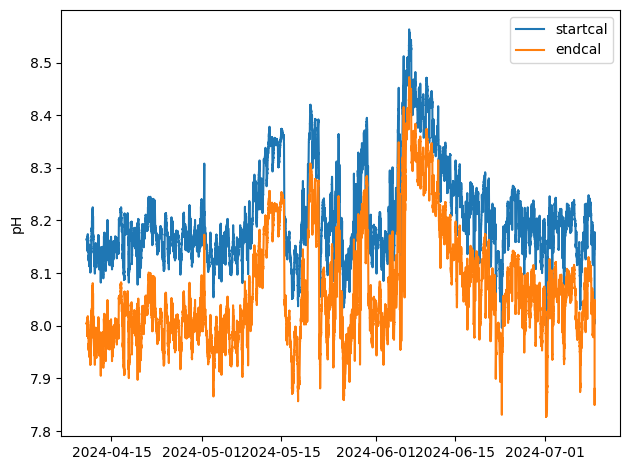 _images/Demo3_pH_data_recalc_7_0.png